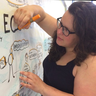 Alenka Oblak, Host, facilitator of collaborative, learning and creative processes, visual thinker.
